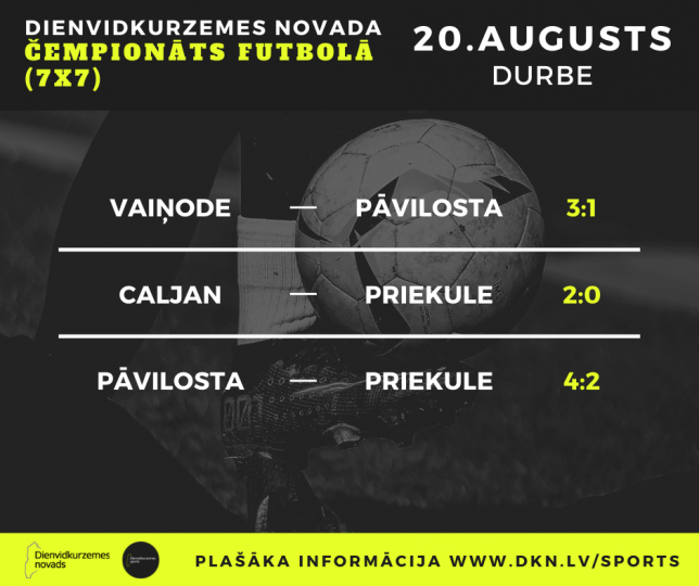 noslēdzošais atlases posms Dienvidkurzemes čempionātam futbolā