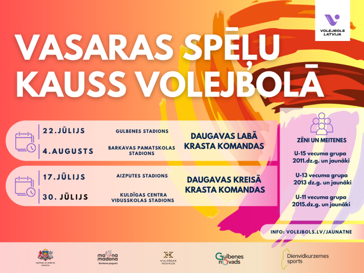 Aizputē norisināsies Latvijas Volejbola federācijas Vasaras spēļu kausa pirmais posms jauniešiem